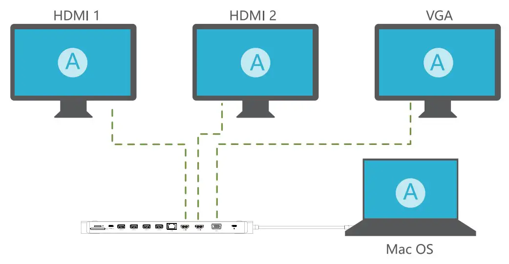 Mac OS System Operation