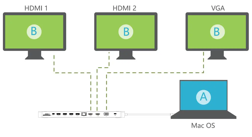 Mac OS System Operation