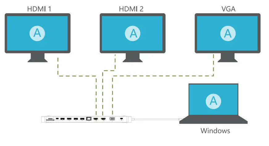 Windows System Operation