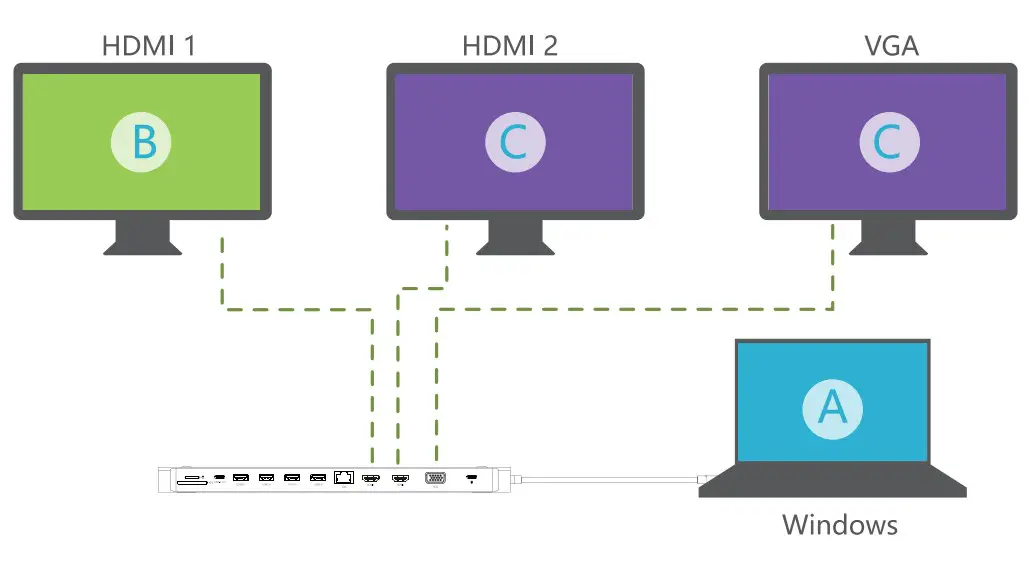 Windows System Operation