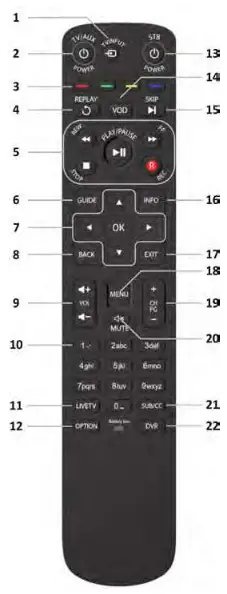 Swiftel Maxi Linux Remote Control - Remot Contoler