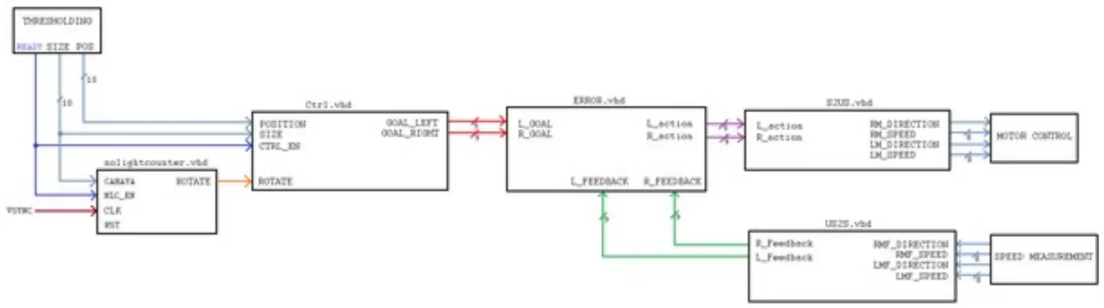 instructables-VHDL-Motor-Speed-Control-Decide-Direction-and-Speed-Left-and-Right-Speed-Controller-fig-1