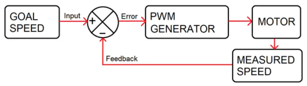 instructables-VHDL-Motor-Speed-Control-Decide-Direction-and-Speed-Left-and-Right-Speed-Controller-fig-2