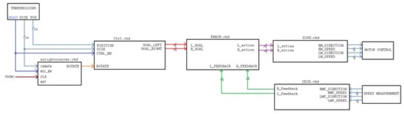 instructables-VHDL-Motor-Speed-Control-Decide-Direction-and-Speed-Left-and-Right-Speed-Controller-fig-3
