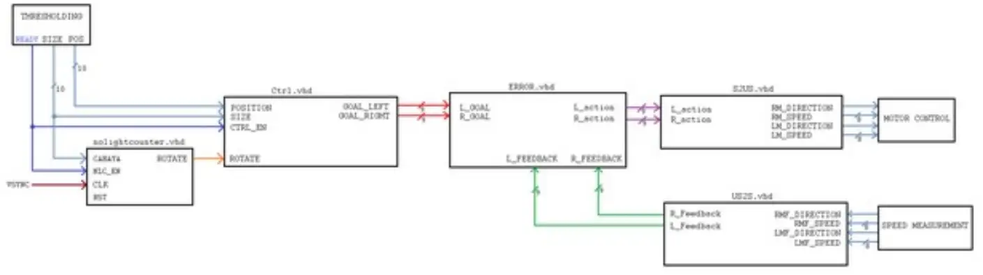 instructables-VHDL-Motor-Speed-Control-Decide-Direction-and-Speed-Left-and-Right-Speed-Controller-fig-4