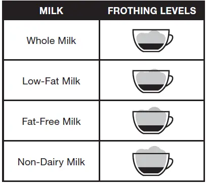 Cuisinart-SS-4N1-Series-Coffee-Center-Barista-Bar-FIG-23