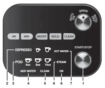 Cuisinart-SS-4N1-Series-Coffee-Center-Barista-Bar-FIG-4