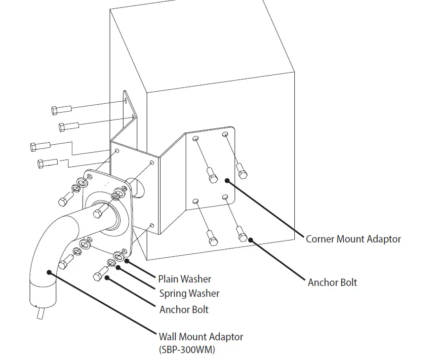 Hanwha-Vision-SBP-300KM1-Corner-Mount-Adaptor-Pole-Mount-Adaptor-3