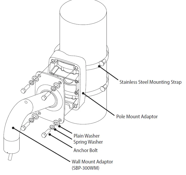 Hanwha-Vision-SBP-300KM1-Corner-Mount-Adaptor-Pole-Mount-Adaptor-4