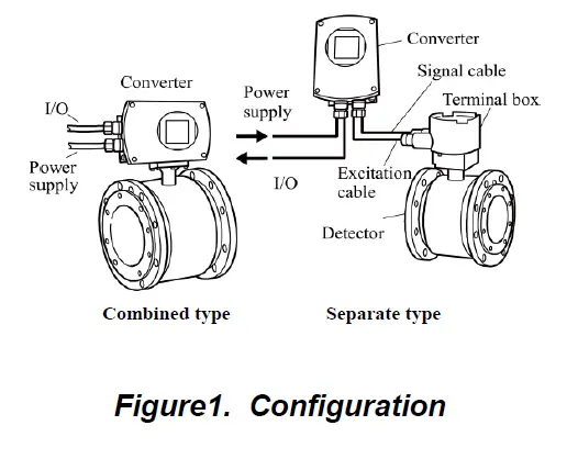 TOSHIBA-TIC-LF654T-Electromagnetic-Flowmeter-FIG-1