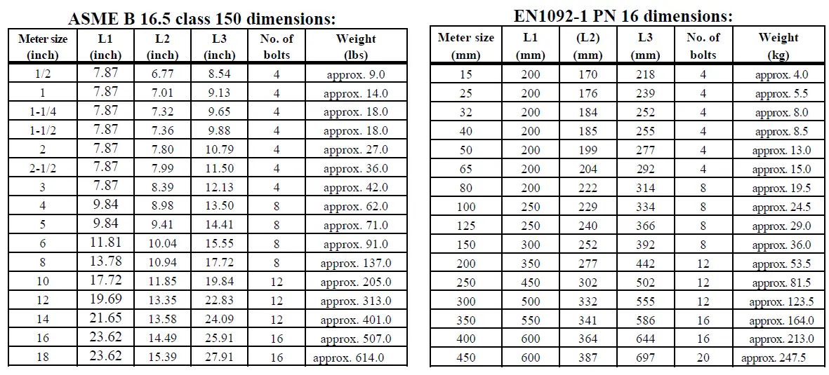 TOSHIBA-TIC-LF654T-Electromagnetic-Flowmeter-FIG-11