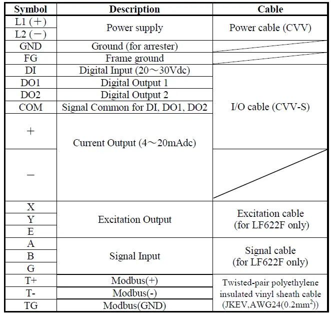 TOSHIBA-TIC-LF654T-Electromagnetic-Flowmeter-FIG-15