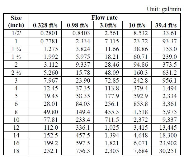 TOSHIBA-TIC-LF654T-Electromagnetic-Flowmeter-FIG-18