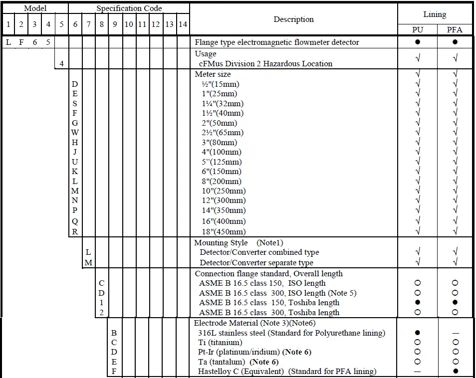 TOSHIBA-TIC-LF654T-Electromagnetic-Flowmeter-FIG-20