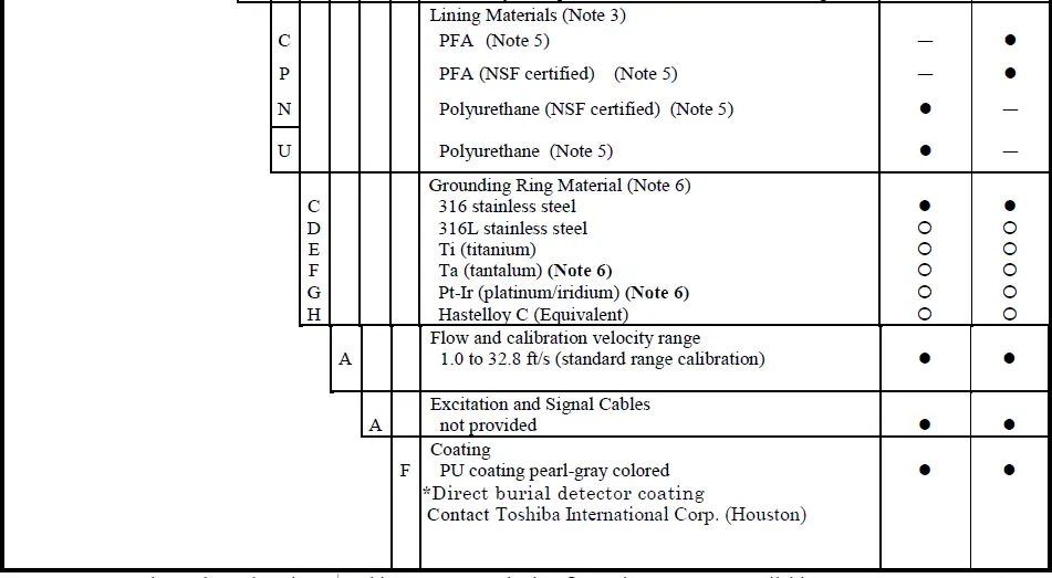 TOSHIBA-TIC-LF654T-Electromagnetic-Flowmeter-FIG-21