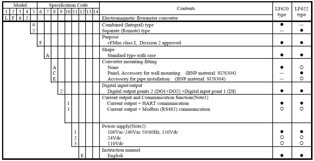 TOSHIBA-TIC-LF654T-Electromagnetic-Flowmeter-FIG-22