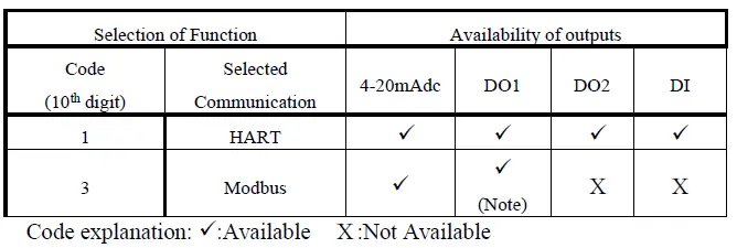 TOSHIBA-TIC-LF654T-Electromagnetic-Flowmeter-FIG-23