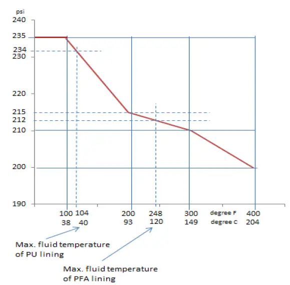 TOSHIBA-TIC-LF654T-Electromagnetic-Flowmeter-FIG-3