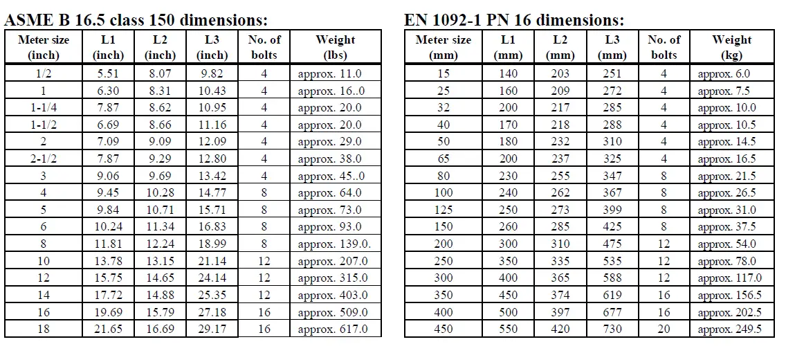 TOSHIBA-TIC-LF654T-Electromagnetic-Flowmeter-FIG-5