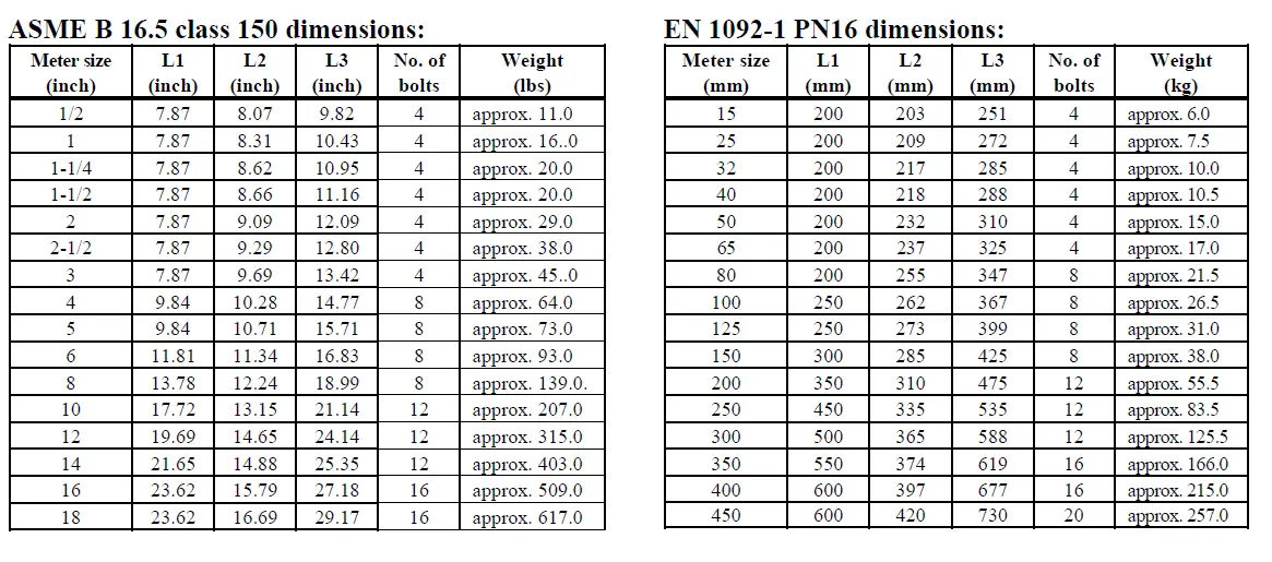 TOSHIBA-TIC-LF654T-Electromagnetic-Flowmeter-FIG-7
