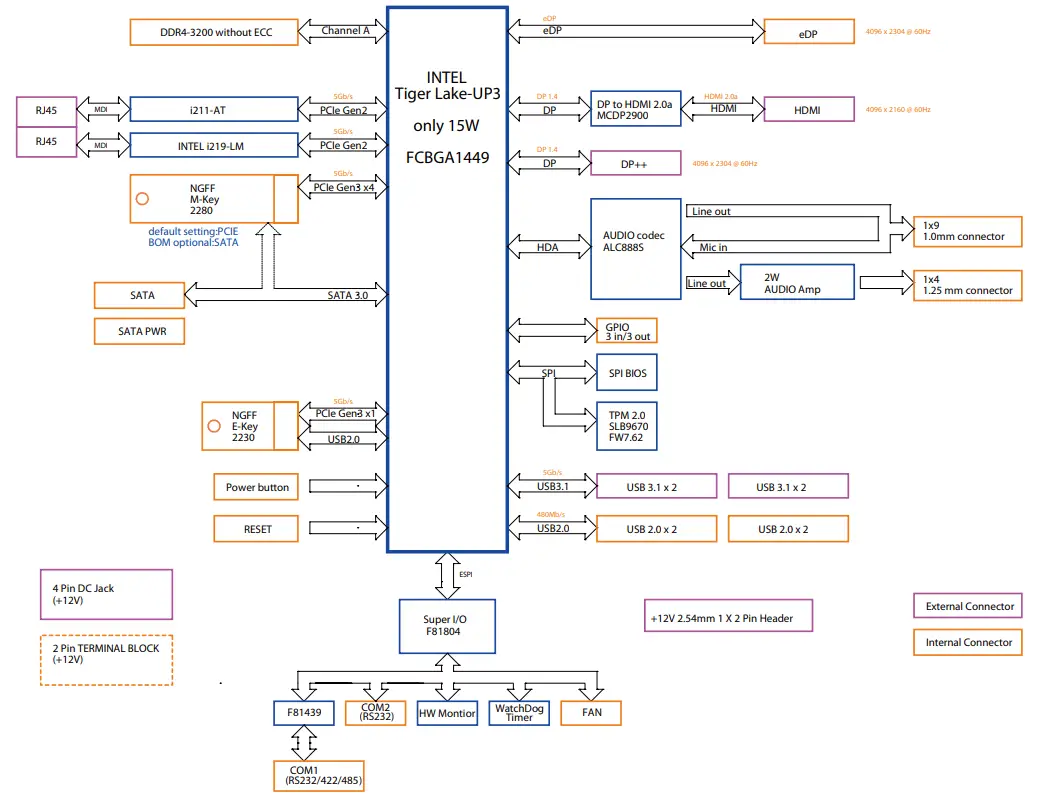 NEXCOM XPPC 10-200 Wide Screen Touch Computer - Block Diagram