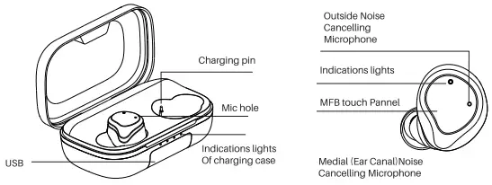 TOZO NC9 Plus Hybrid Active Noise Cancelling Wireless Earbuds -1