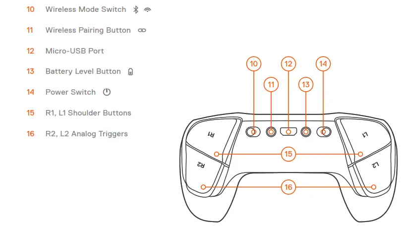 SteelSeries Stratus Duo - PRODUCT OVERVIEW2