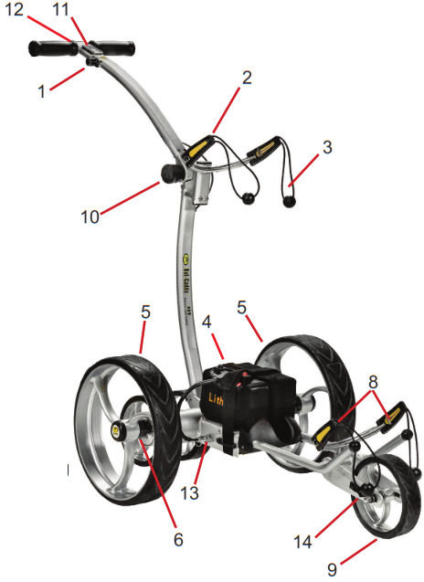 Bat-Caddy X8 Series Electric Golf Caddy - PARTS GLOSSARY