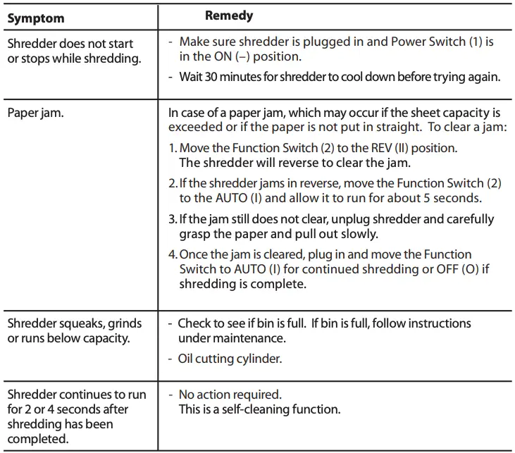 Troubleshooting