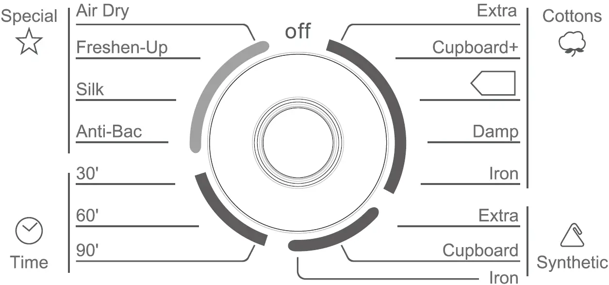 Select the Required Programme