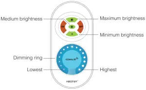 Products Key Diagram