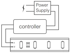Linking Unlinking controller