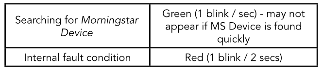Morningstar EMC-1 Ethernet-Meterbus Converter Status LEDs (green and red) Table 1-1