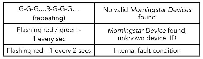 Morningstar EMC-1 Ethernet-Meterbus Converter error conditions