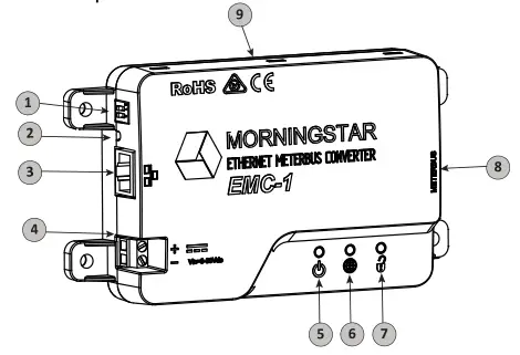 Morningstar EMC-1 Ethernet-Meterbus Converter Features