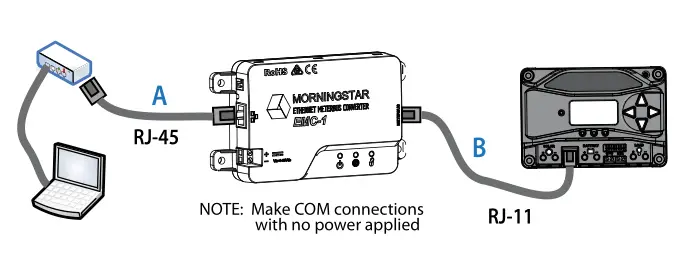 Morningstar EMC-1 Ethernet-Meterbus Converter Installation Connecting the COM cables