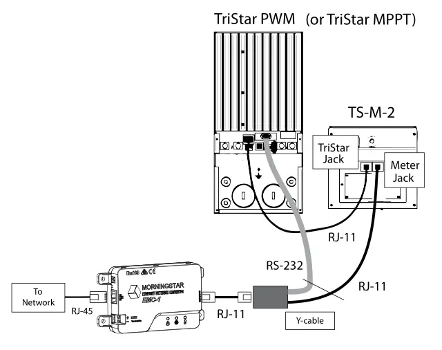 Morningstar EMC-1 Ethernet-Meterbus Converter - EMC−TS-M-2 Cable Routing