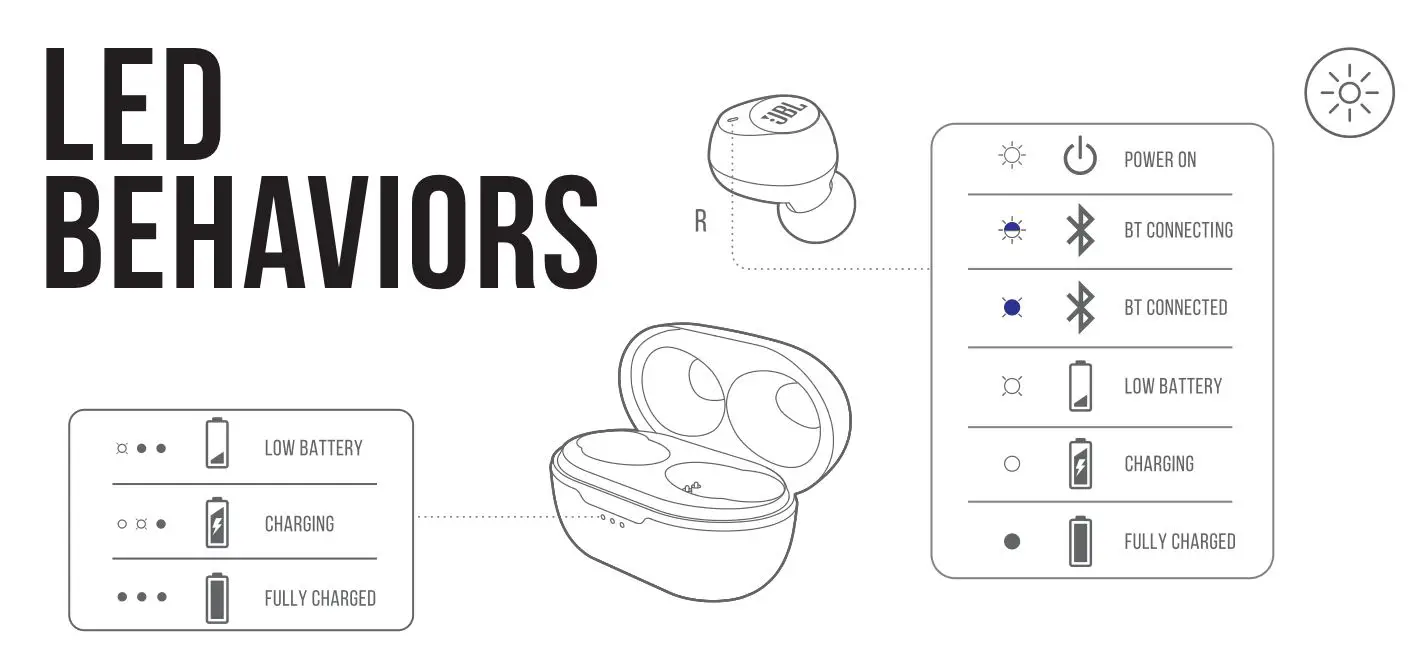 JBL Tune 115 TWS Headphone - led behaviors