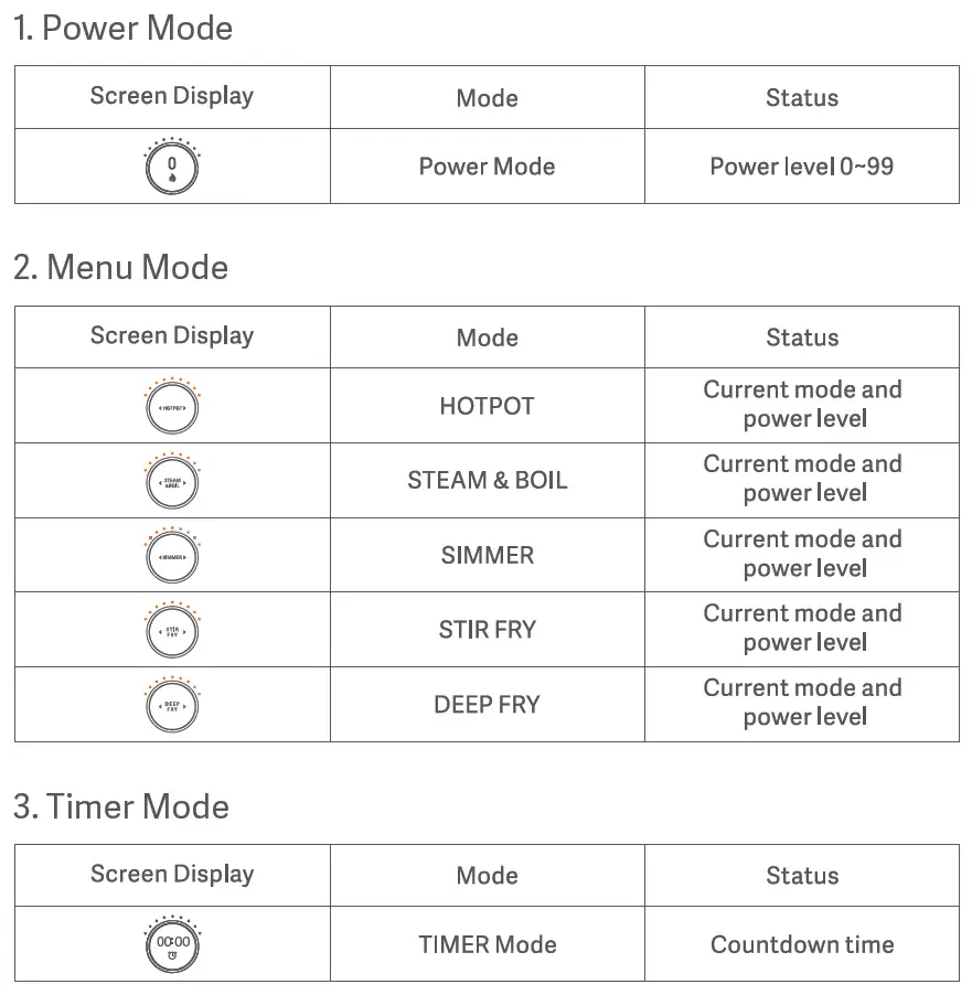 Control Panel Description