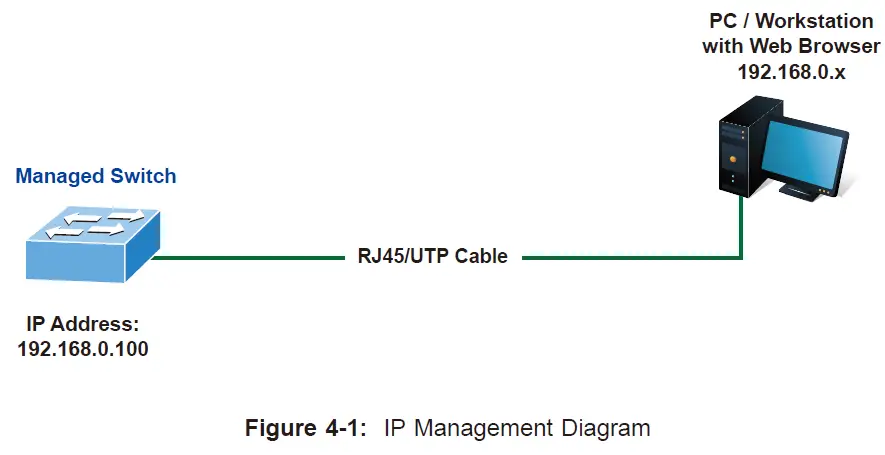 Starting Web Management
