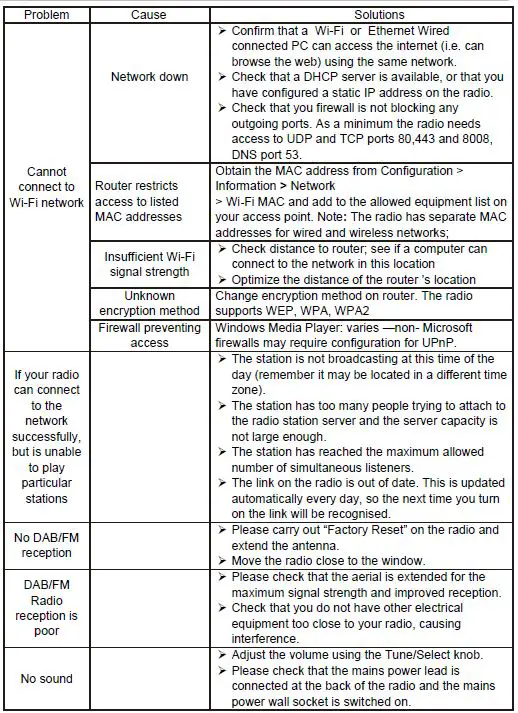 troubleshooting table 1