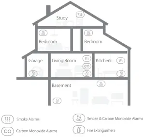 X SENSE xs03 Photoelectric Somke Alarm