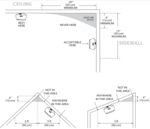 X SENSE xs03 Photoelectric Somke Alarm - Installation Positioning