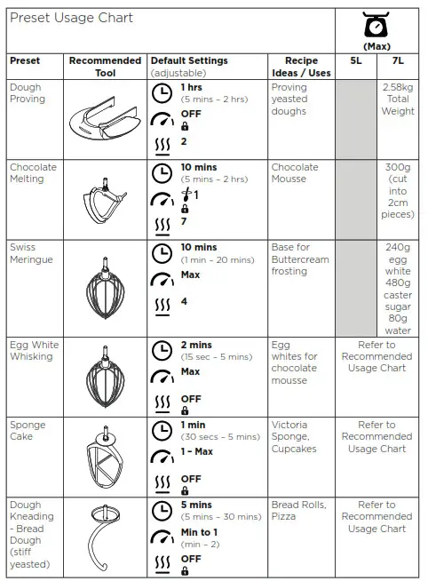 KENWOOD KWL90 Chef Titanium Patissier XL Stand- Preset Usage Chart