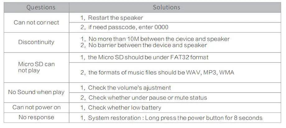 Stage10 E8-L Bluetooth Speaker - FAQ