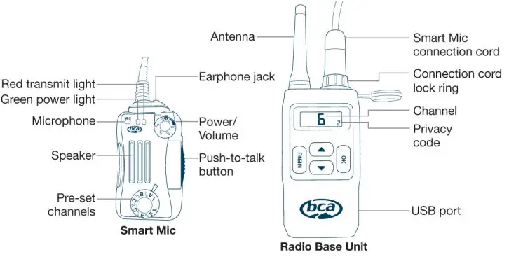 bca BC Link - Component Outline