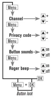 bca BC Link - User interface