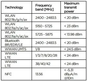 FIG 5 Frequency bands and maximum radio-frequency power