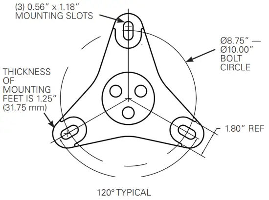 Mounting base details