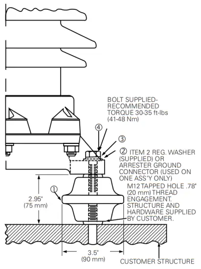 mounting arrangement